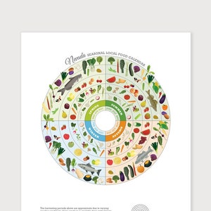 NEVADA Local Food Guide, Kitchen Wall Art, Local Produce Art Print, Food Art Print
