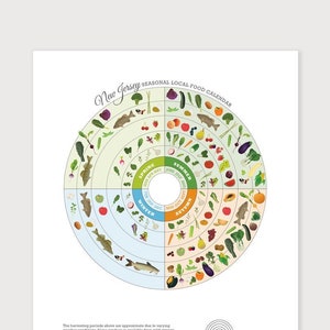 NEW JERSEY Lokale gerechten seizoensgebonden kalenderprint, keukenmuurdecoratie, lokale productenposter, gezonde voedinggrafiek, voedingsgrafiek