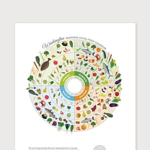 WASHINGTON Local Food Seasonal Calendar Print Kitchen Wall Etsy