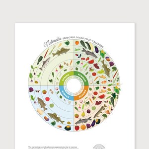 NEBRASKA seizoensgebonden voedselkalender, keukenmuurkunst, kunstprint met lokale producten, educatieve voedingsgids