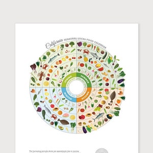 May include: A colorful wheel chart showing the seasonal availability of local food in California. The chart is divided into four sections representing the four seasons: spring, summer, autumn, and winter. Each section features a variety of fruits, vegetables, herbs, and seafood. The chart is labeled with the months of the year and includes a key to identify the different food categories.