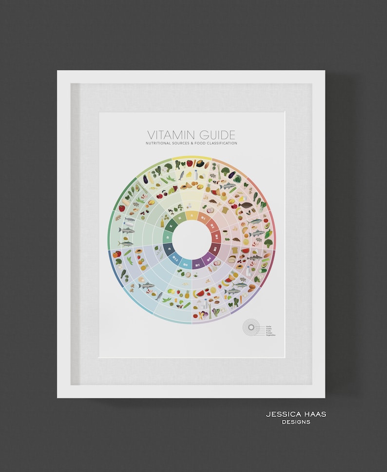 Nutritional Frame Vitamin Food Chart – Printable Nutrition Guide, Kitchen Art (digital ...
