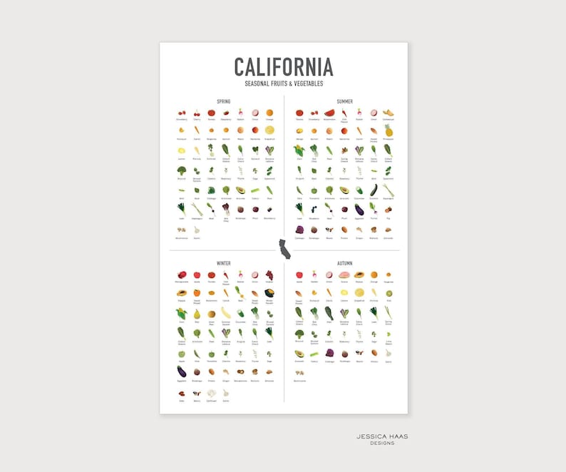 May include: A chart showing the seasonal fruits and vegetables grown in California. The chart is divided into four sections: spring, summer, autumn, and winter. Each section lists the fruits and vegetables that are in season during that time of year. The chart is designed in a minimalist style with black text and colorful illustrations of the fruits and vegetables.