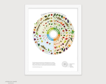 Ontario Seasonal Food Guide Art Print, Local Produce Chart, Canadian Poster