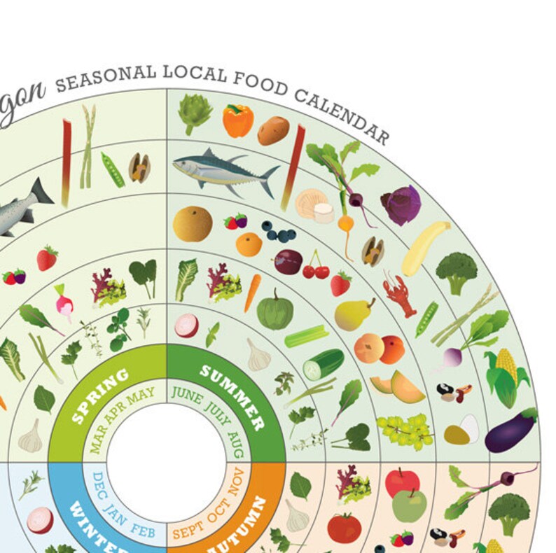Oregon Local Food Seasonal Guide Print Etsy