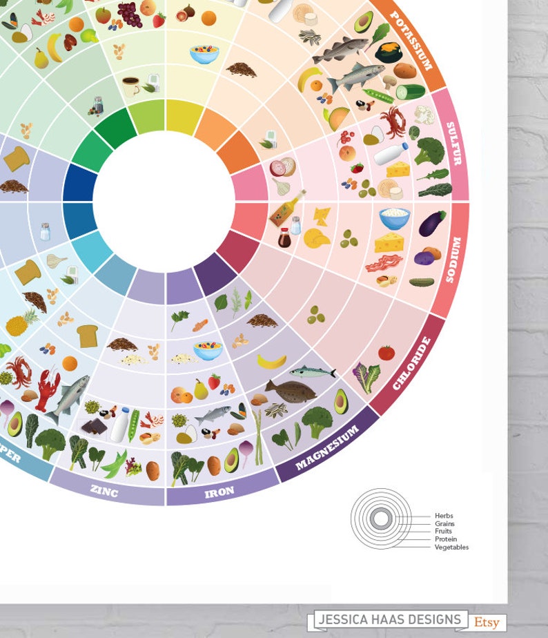 2 Piece Wall Art Vitamin Chart & Mineral Poster Pairing Etsy