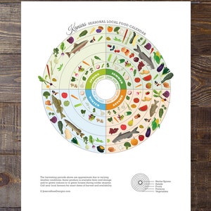KENTUCKY Seasonal Food Calendar Art Print, Kitchen Wall Art, Local Produce Art Print, Food Art Print image 8