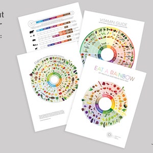 K&ouml;nnte beinhalten: Vier druckbare Diagramme f&uuml;r eine gesunde Ern&auml;hrung. Die Diagramme sind mit den Titeln "Iss einen Regenbogen", "Vitamin-Guide", "Kalorien-Guide" und "Nahrungsgruppen" versehen. Die Diagramme sind bunt und zeigen Illustrationen von Obst, Gem&uuml;se und anderen Lebensmitteln.