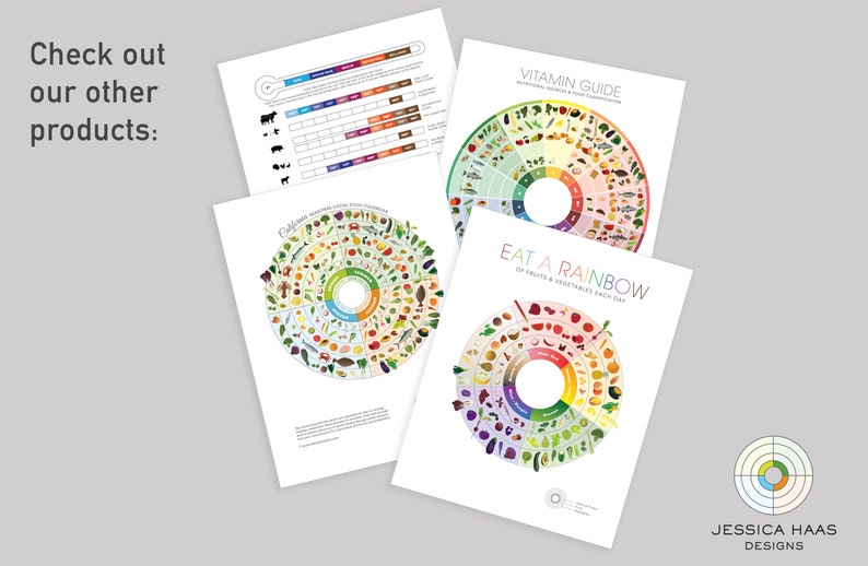 K&ouml;nnte beinhalten: Vier druckbare Diagramme f&uuml;r eine gesunde Ern&auml;hrung. Die Diagramme sind mit den Titeln "Iss einen Regenbogen", "Vitamin-Guide", "Kalorien-Guide" und "Nahrungsgruppen" versehen. Die Diagramme sind bunt und zeigen Illustrationen von Obst, Gem&uuml;se und anderen Lebensmitteln.