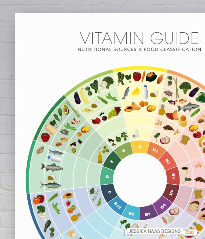 2 Piece Wall Art Vitamin Chart & Mineral Poster Pairing Etsy