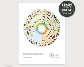Quebec Seasonal Food Guide Print - Local Produce Chart (Digital Download)