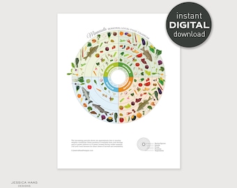 Minnesota Seasonal Food Guide Print – Local Produce Chart (Digital Download)