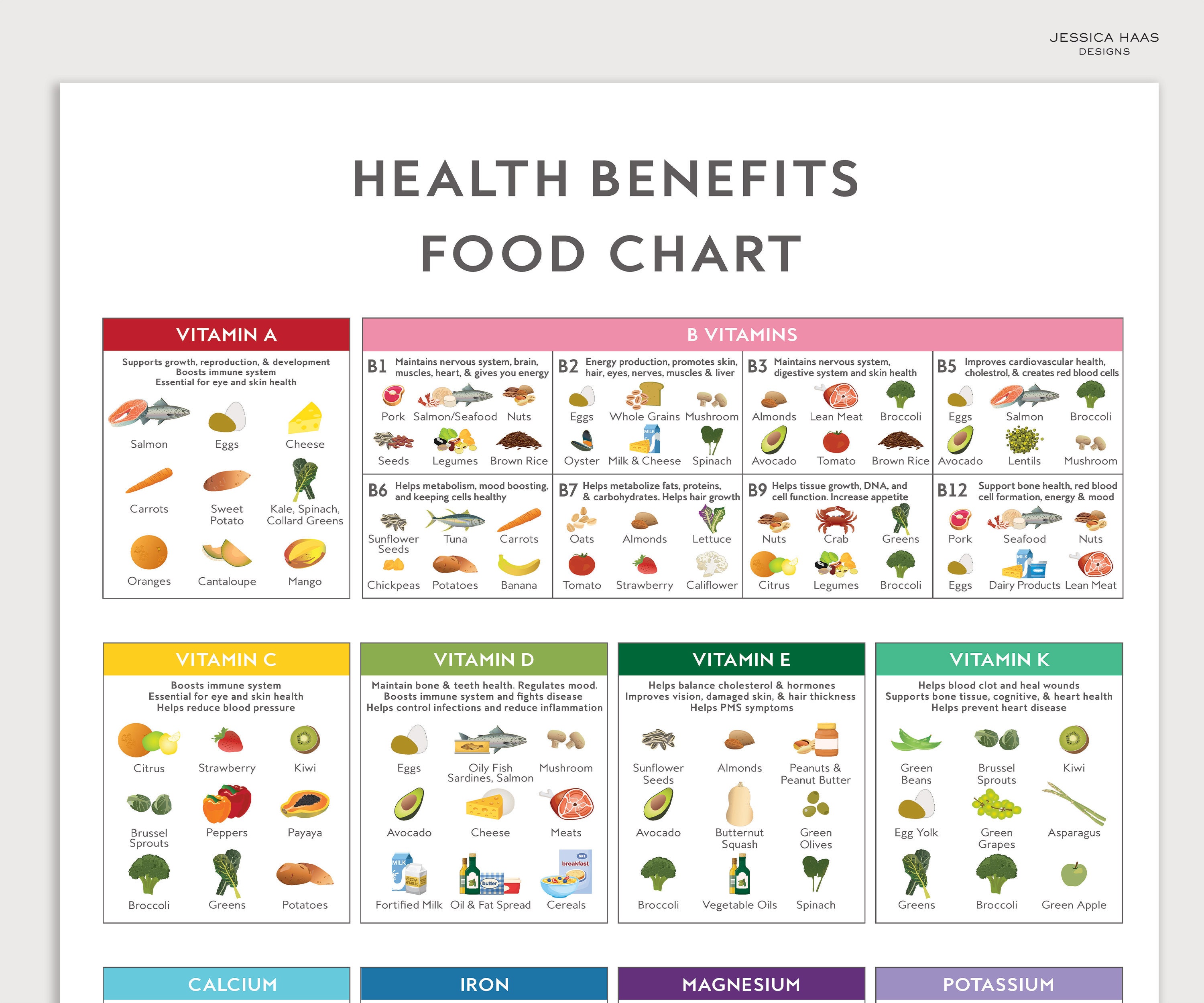 Health Food Benefits Chart