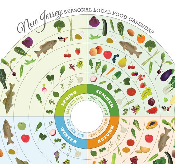 New Jersey Local Food Seasonal Calendar Print Etsy