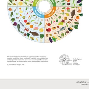 California Seasonal Food Guide, Kitchen Wall Decor, Local Produce Art Print, Healthy Food Chart, Food Art Print image 4