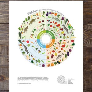 OKLAHOMA Local Food Guide, Kitchen Wall Art, Local Produce Art Print, Eat Seasonal image 7