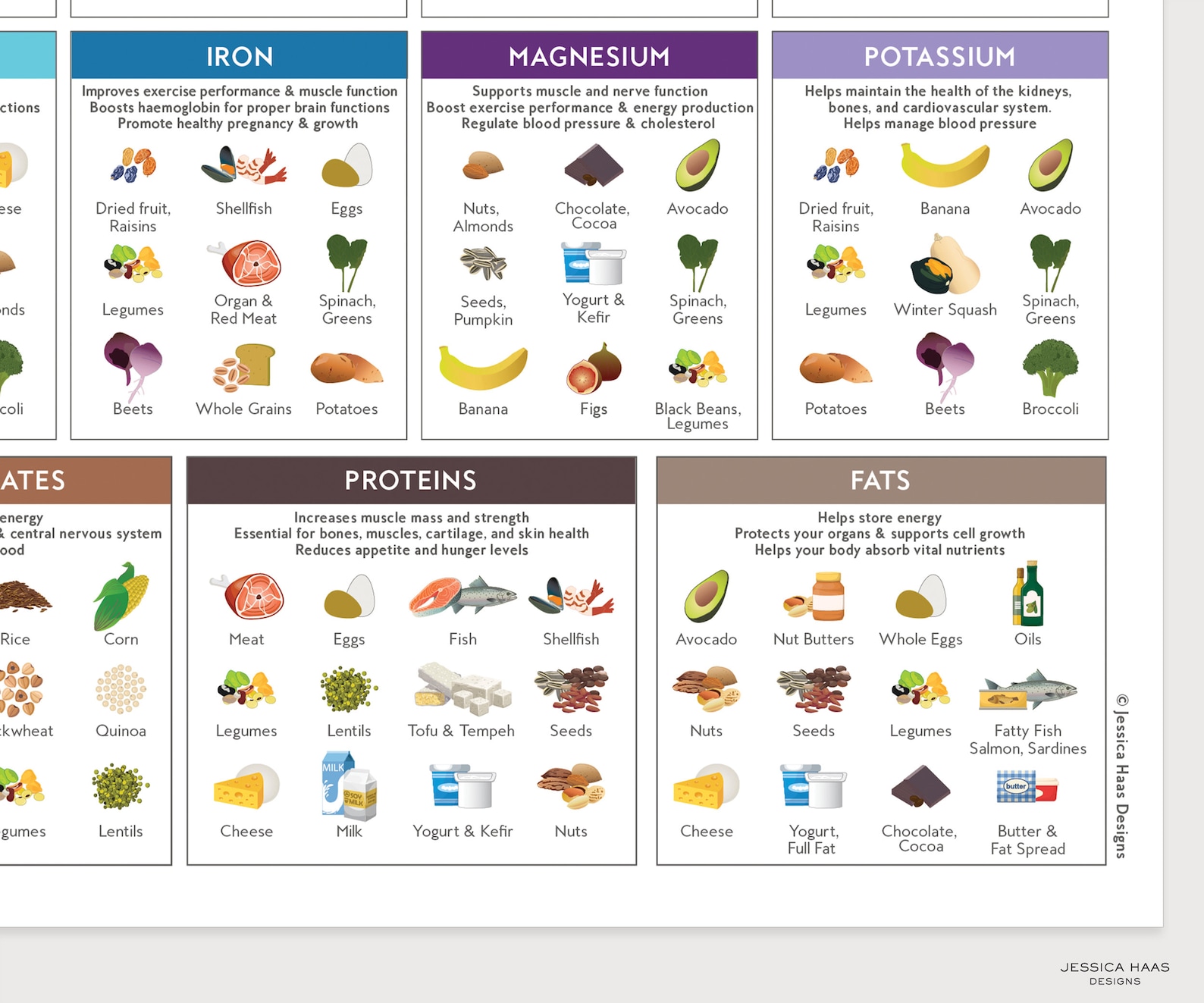 Health Benefits Food Chart PRINTABLE Digital Download Etsy Australia