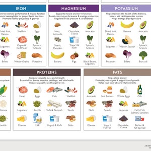 Health Benefits Food Chart PRINTABLE Digital Download, Healthy Eating Vitamin Mineral Guide, Education Nutrition Kitchen Art, Letter size image 3