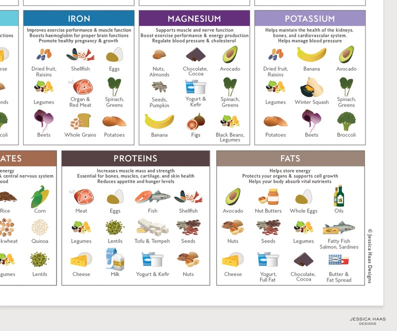 Health Benefits Food Chart PRINTABLE Digital Download, Healthy Eating Vitamin Mineral Guide, Education Nutrition Kitchen Art, Letter size image 3