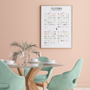 May include: A framed poster with the title "California Seasonal Fruits & Vegetables" showing a chart of fruits and vegetables that are in season in California throughout the year. The chart is divided into four sections: Spring, Summer, Winter, and Autumn. Each section lists the fruits and vegetables that are in season during that time of year. The poster is hanging on a light pink wall in a dining room with a table and chairs.