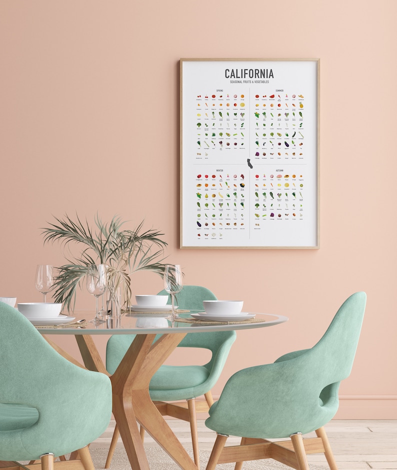 May include: A framed poster with the title "California Seasonal Fruits & Vegetables" showing a chart of fruits and vegetables that are in season in California throughout the year. The chart is divided into four sections: Spring, Summer, Winter, and Autumn. Each section lists the fruits and vegetables that are in season during that time of year. The poster is hanging on a light pink wall in a dining room with a table and chairs.
