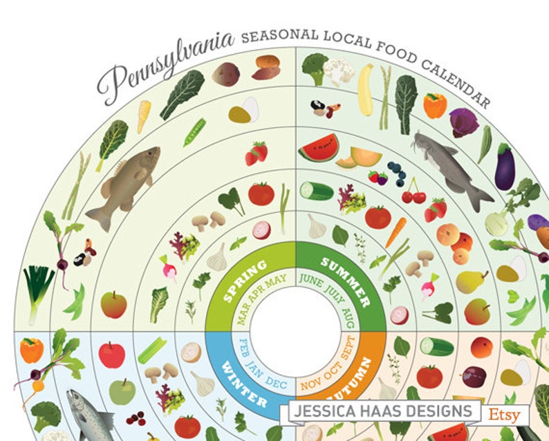 PENNSYLVANIA Seasonal Food Calendar Etsy
