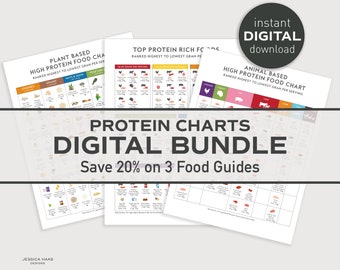 Protein Food Charts Bundle - PRINTABLE Digital Download, Health Benefits Keto Diet Healthy Eating Education Nutrition Kitchen Art