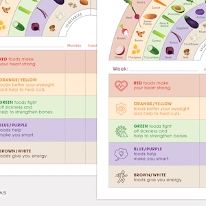 Eat A Rainbow Checklist Poster - Kids Nutrition, Educational Food Chart ...
