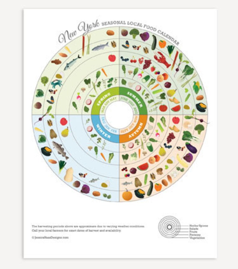 New York Local Food Seasonal Guide Print Etsy