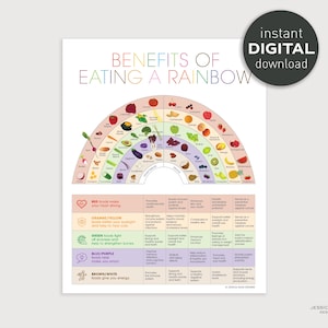 Voordelen van een regenboog eten - Instant digitale download, print voedingsvoeding, op kleurenkaart, afdrukbare educatieve poster, gezonde voeding