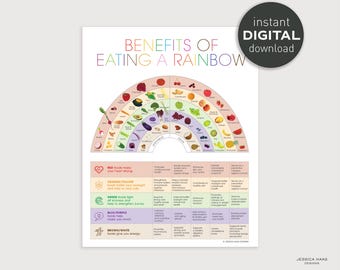 Eat A Rainbow Print – Nutritional Food Guide, Educational Poster (Digital Download)