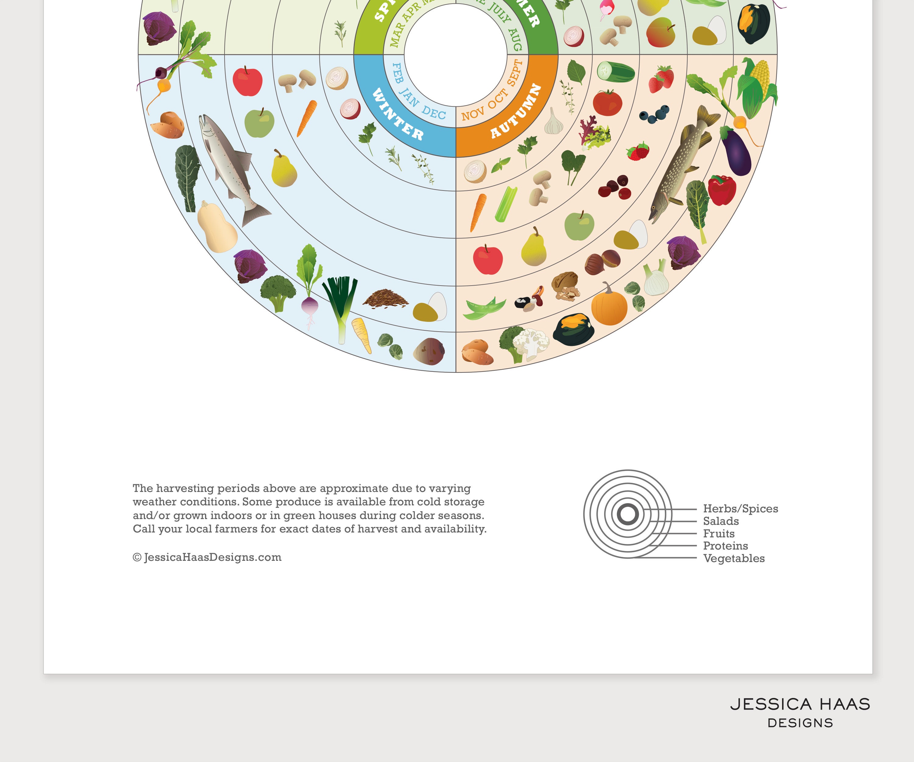 Manitoba Seasonal Food Guide Art Print, Local Produce Calendar - Etsy