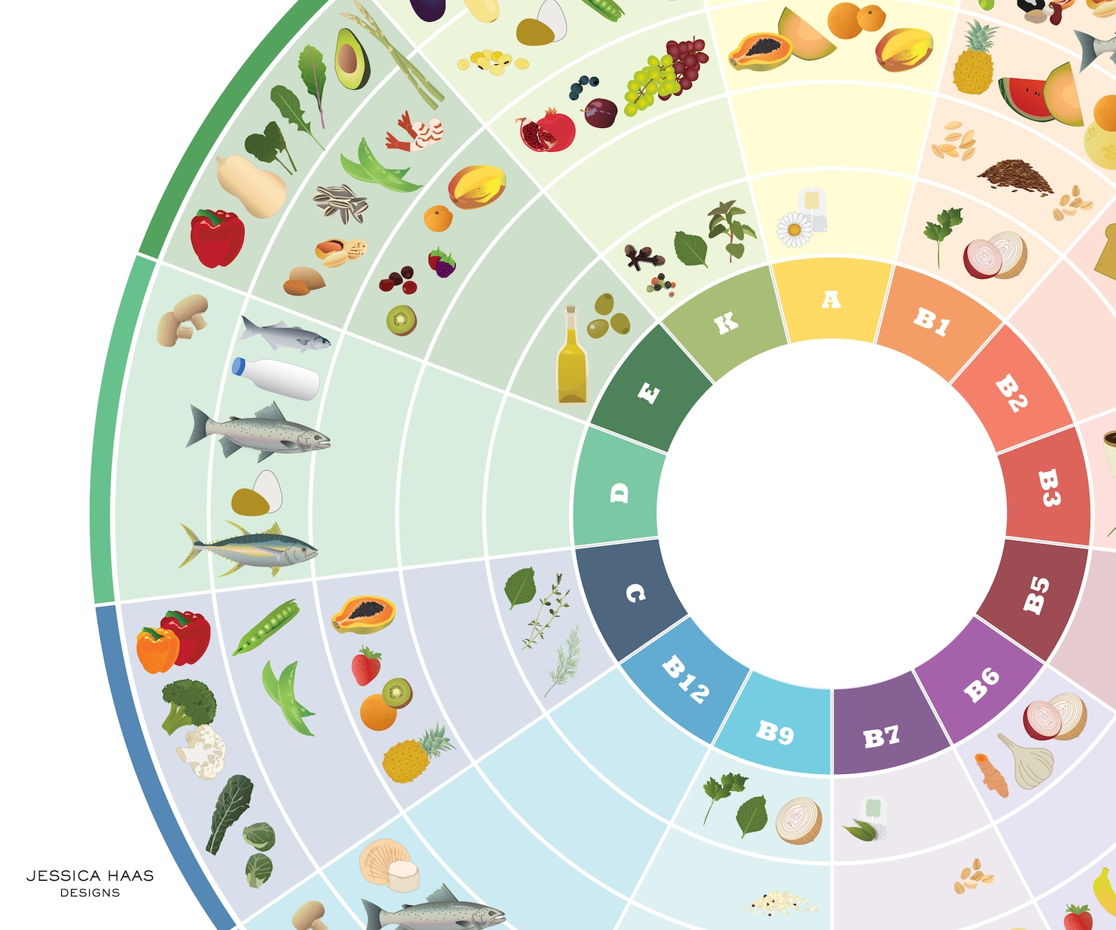 Food visual data 7