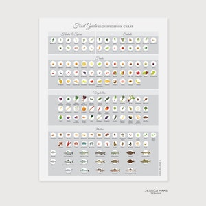 Food Identification Guide, Digital Print, Health Food Chart, Printable ...