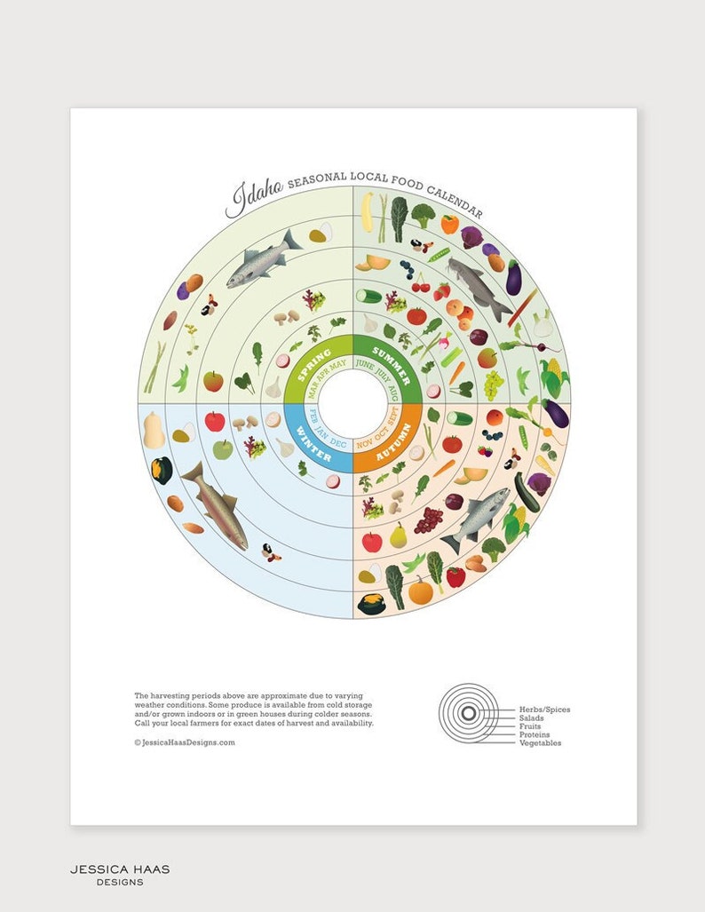 IDAHO Local Food Guide, Kitchen Wall Art, Local Produce Art Print, Seasonal Food Chart, Local Food Wheel image 1