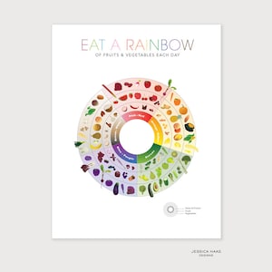 Eat A Rainbow - Eat By Color Food Guide, Kitchen Wall Decor, Food Art Print, Educational Nutritional, Healthy Eating Print