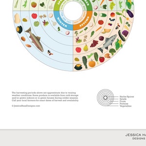 IDAHO Local Food Guide, Kitchen Wall Art, Local Produce Art Print, Seasonal Food Chart, Local Food Wheel image 3