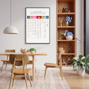 K&ouml;nnte beinhalten: Ein schwarzer gerahmter Poster mit wei&szlig;em Hintergrund und dem Titel "Animal Based High Protein Food Chart". Die Tabelle listet verschiedene tierische Proteinquellen auf, darunter Huhn, Rindfleisch, Schweinefleisch, Lamm und Fisch, mit ihrem Proteingehalt pro Portion. Der Poster h&auml;ngt an einer wei&szlig;en Wand in einem Esszimmer.