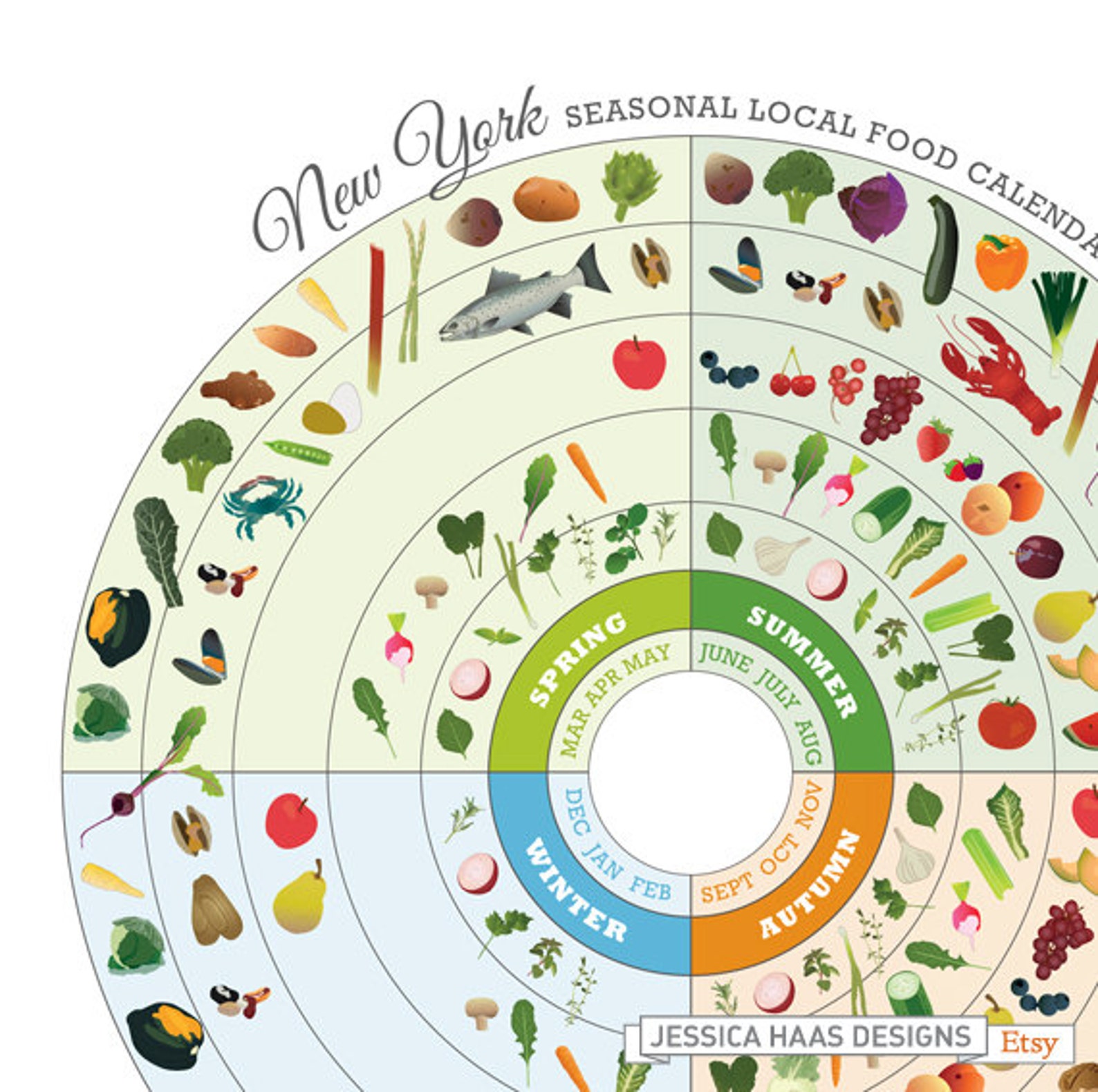 NEW YORK Local Food Seasonal Guide Print Etsy