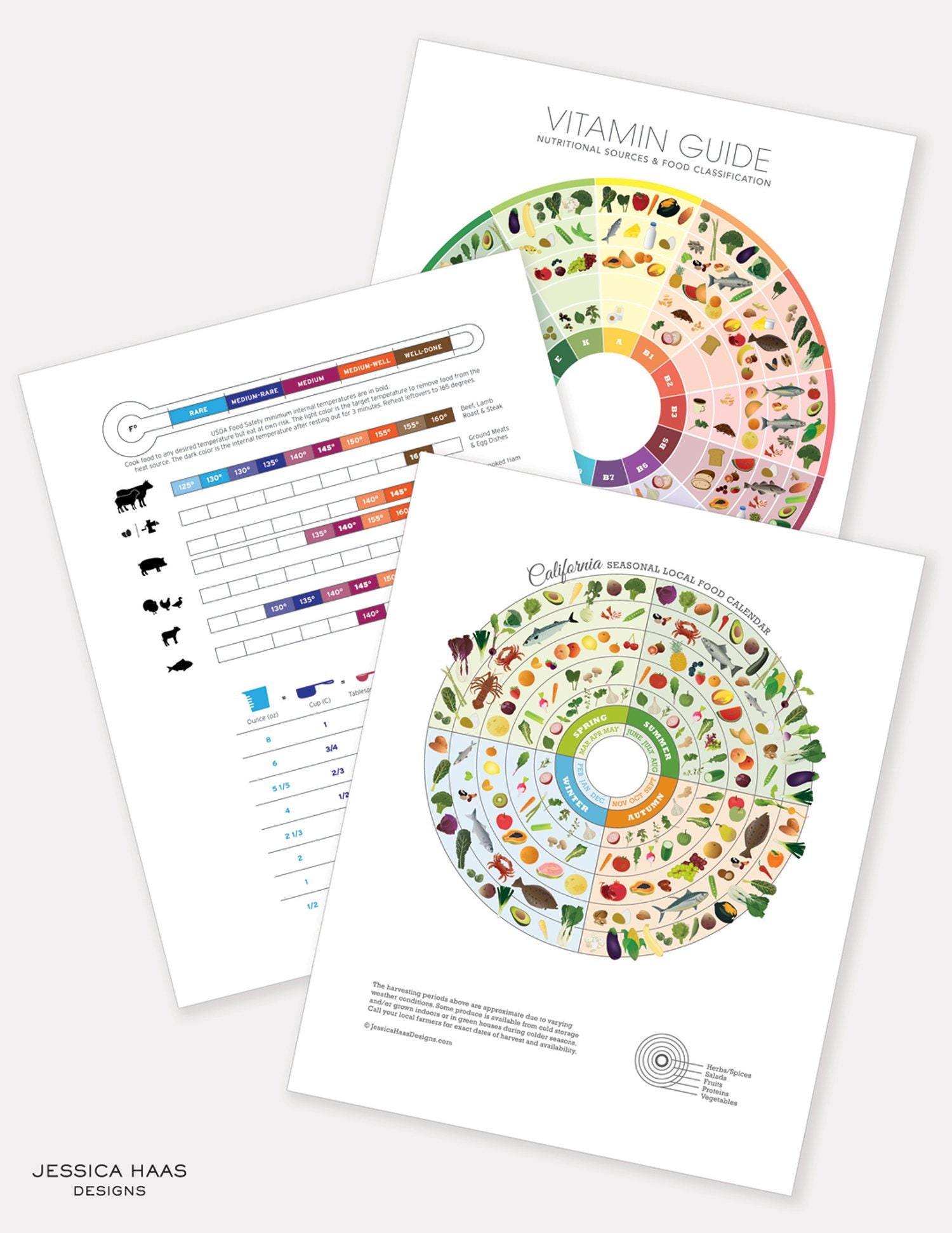 Full Vitamin Chart