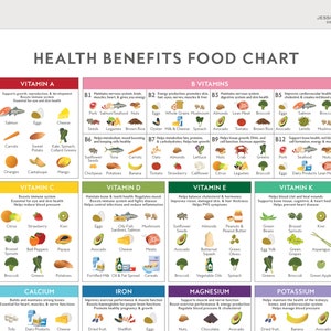 Health Benefits Food Chart PRINTABLE Digital Download, Healthy Eating Vitamin Mineral Guide, Education Nutrition Kitchen Art, Letter size image 2