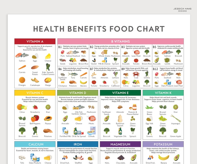 Health Benefits Food Chart PRINTABLE Digital Download, Healthy Eating Vitamin Mineral Guide, Education Nutrition Kitchen Art, Letter size image 2