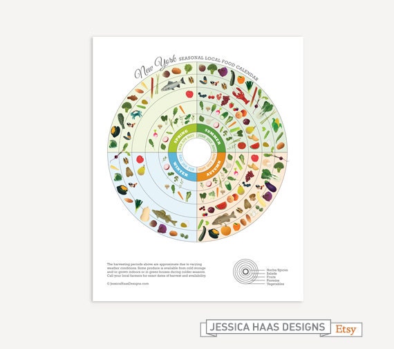NEW YORK Local Food Seasonal Guide Print Etsy NEW YORK Local Food Seasonal Guide Print Etsy