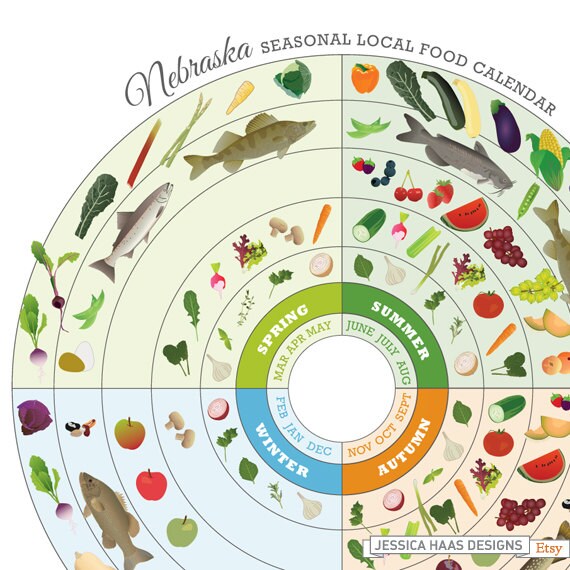 NEBRASKA Seasonal Food Calendar