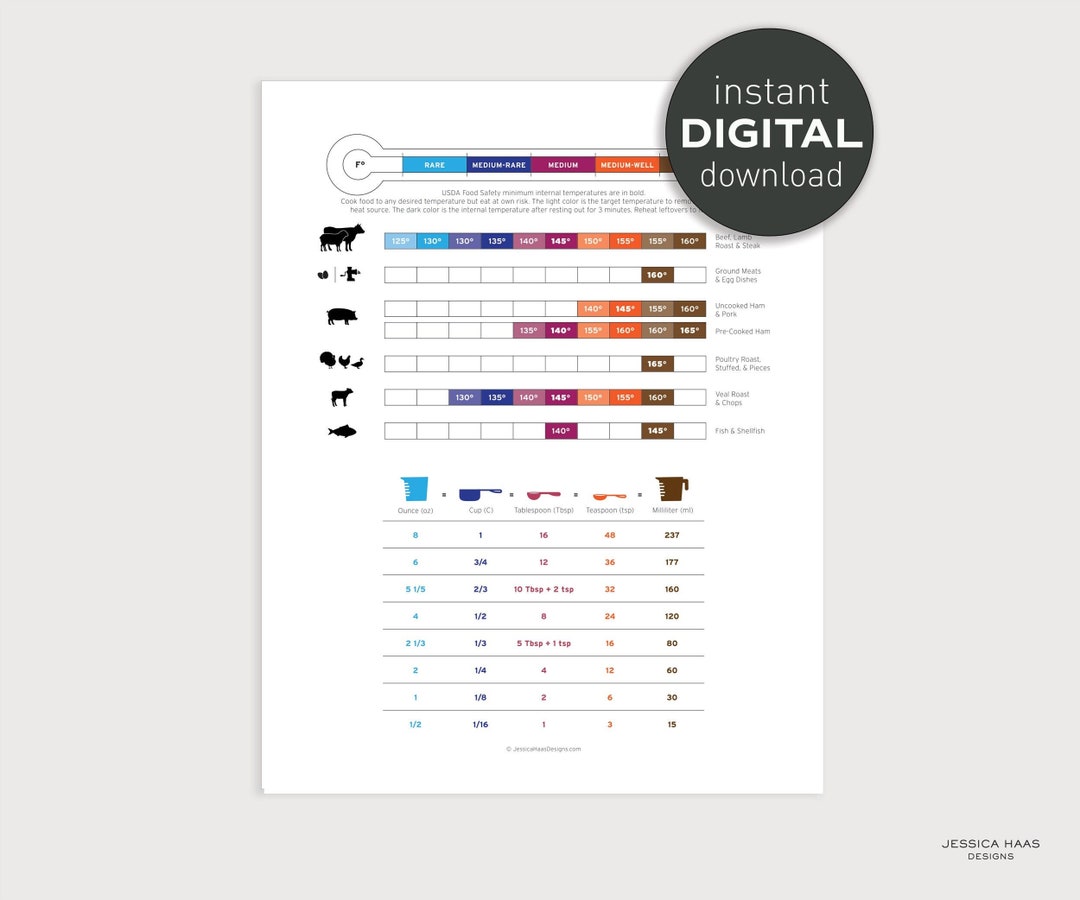 Kitchen Color Temperature Chart Cooking Temperatures and Measurement Conversions Chart, Kitchen Wall ...