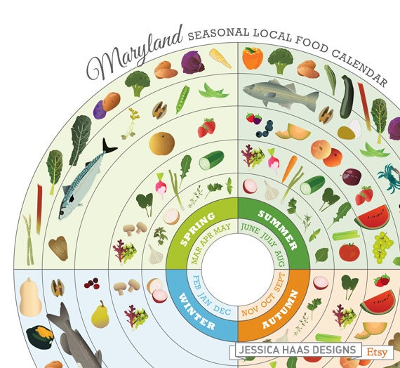 MARYLAND Seasonal Food Calendar Etsy