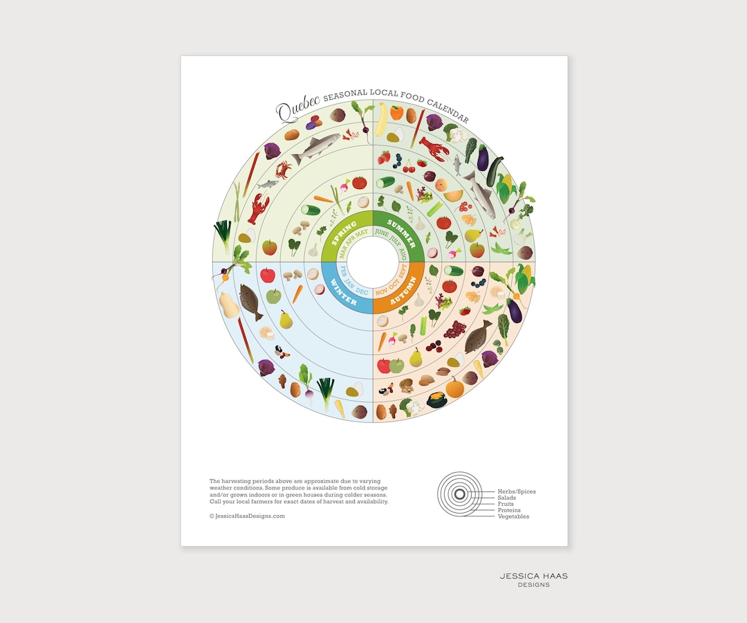 QUEBEC Seasonal Food Guide, Canadian Local Produce Art Print