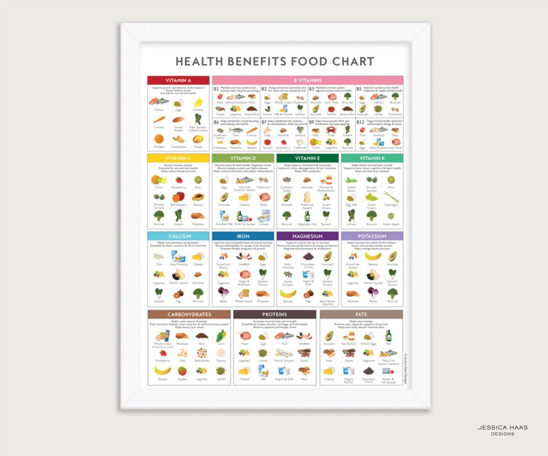 HEALTH BENEFITS Food Chart Poster Educational Nutrition Art Print