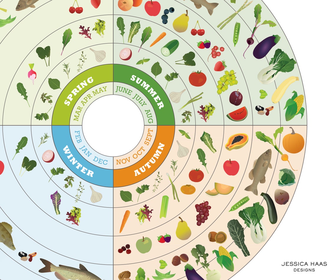 NEW JERSEY Local Food Seasonal Calendar Print Kitchen Wall Etsy