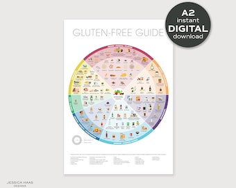 Póster guía de alimentos sin gluten – Seguimiento nutricional de la dieta celíaca (descarga digital)